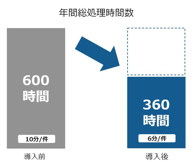 [NEW_SERVICE_NAME]�E�ガブチェックEガブチェックEE自治体との実験で業務効玁Eを実証